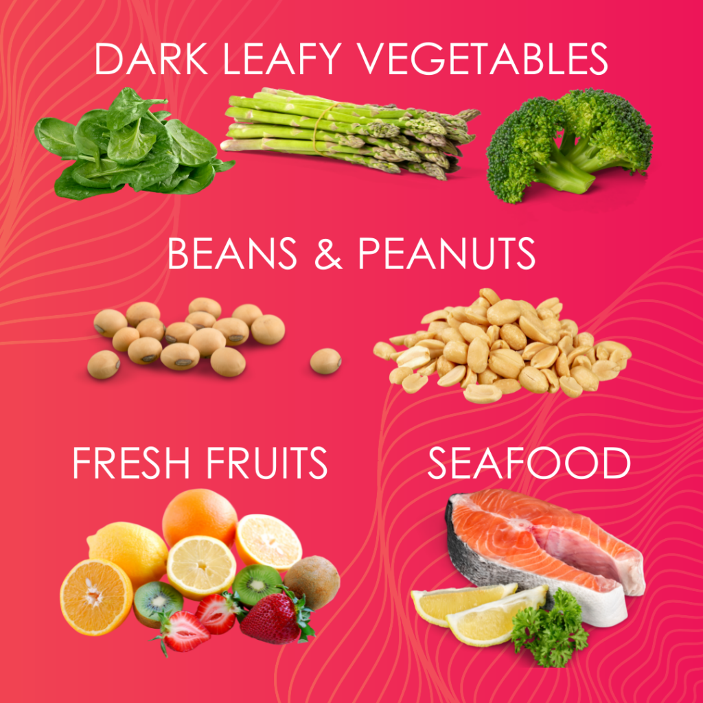 Folate In Food