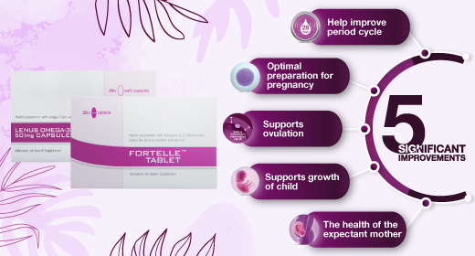 fortelle+omega-3 5 significant improvements