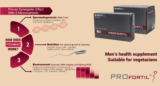 profortil benefits